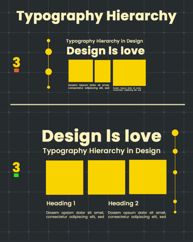 Visual Hierarchy
