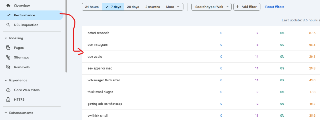 Search Console Keyword Research