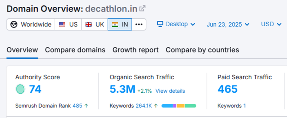 keyword reserach
