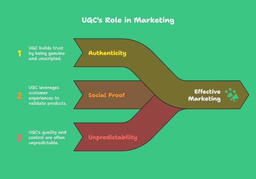 UGC vs CGC