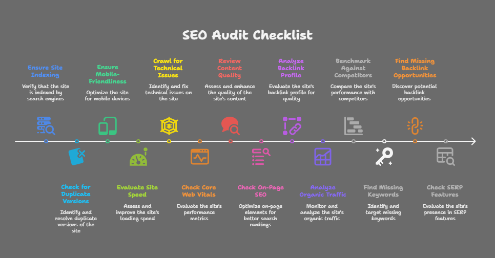 How to do SEO Audit