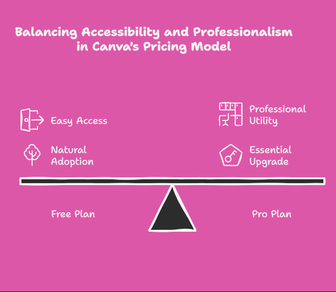 The 4 Pc of Marketing