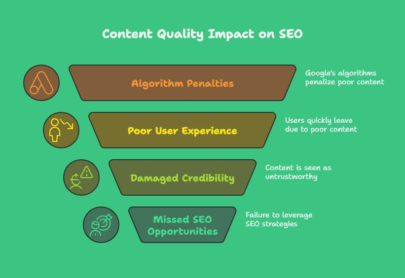 Keyword Stuffing