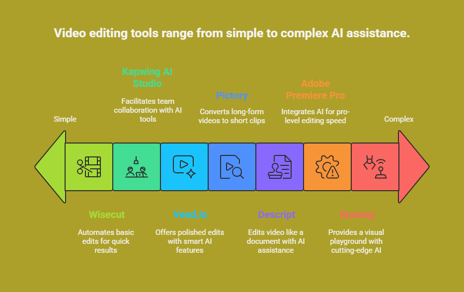 AI Video Editing Tools