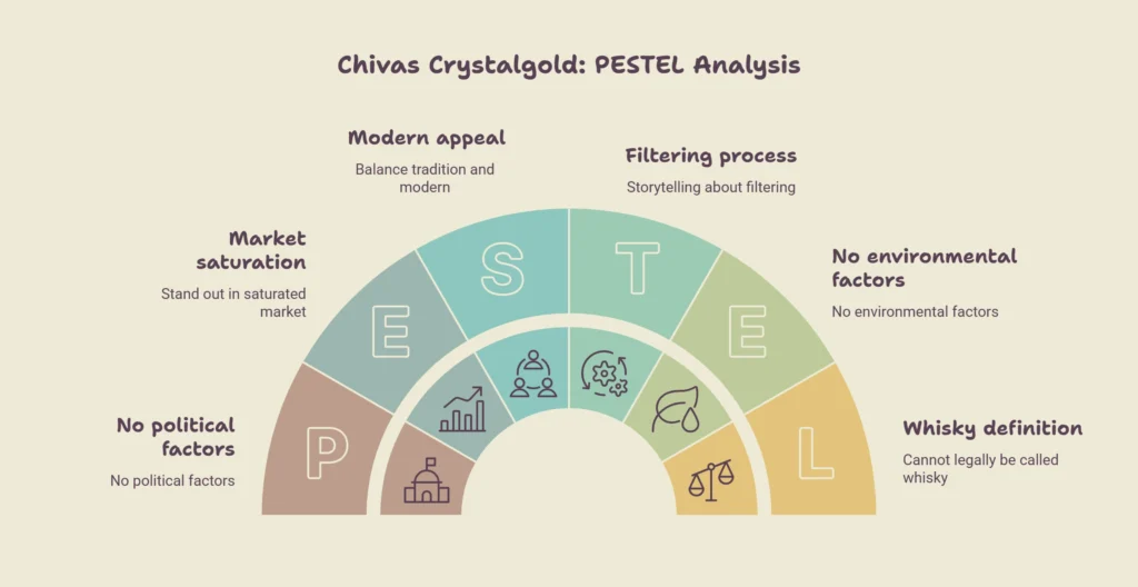 Chivas Regal Crystal gold Innovation in Branding and Whisk