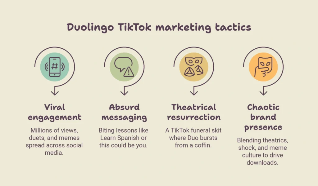 Duolingo’s Viral Marketing Campaign How a Green Owl Took Over TikTok