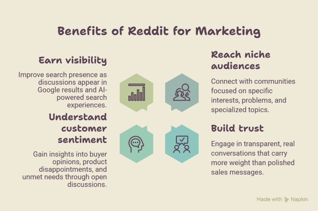 Why Should Businesses Use Reddit for Marketing